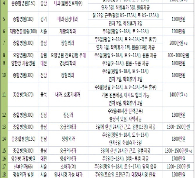 <title>의사 월급.jpg</title>
<div id=