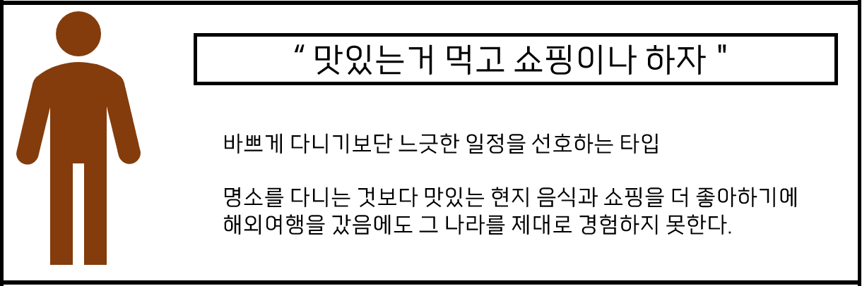 친구끼리 해외여행 갈 때 6가지 유형 | 인스티즈