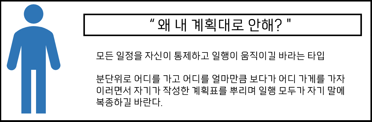 친구끼리 해외여행 갈 때 6가지 유형 | 인스티즈