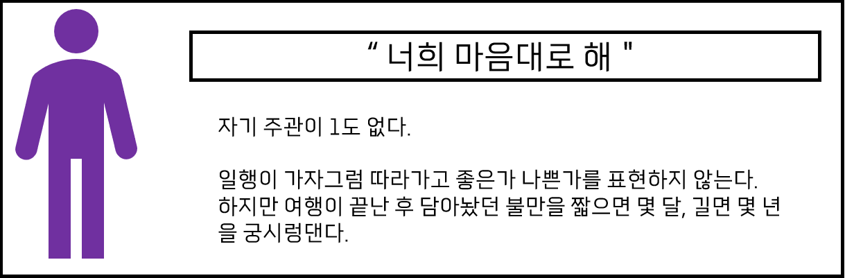 친구끼리 해외여행 갈 때 6가지 유형 | 인스티즈
