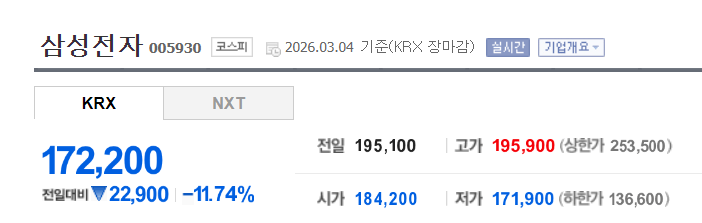 주식)핫딜 삼성전자 (172,200) | mbong.kr 엠봉