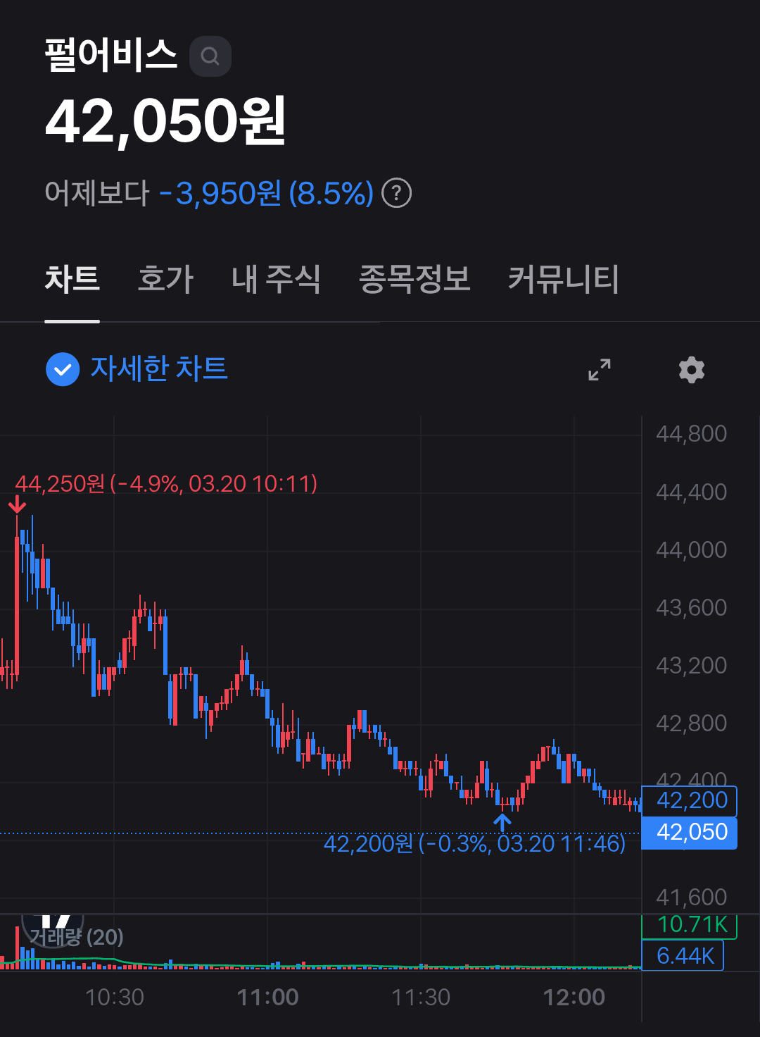 실시간) 펄어비스 주가 요약.jpg | mbong.kr 엠봉