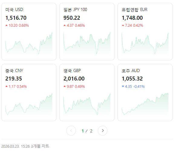 원화 가치 개박살이네요.. | mbong.kr 엠봉