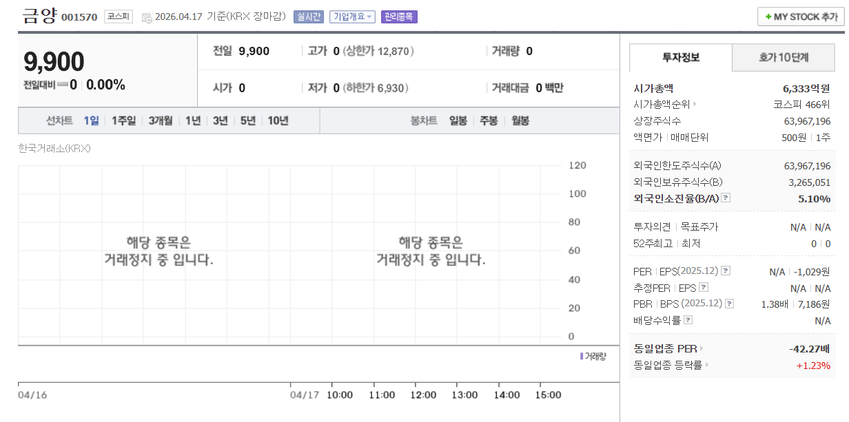 시총 10조 신화 금양 상장폐지 위기 | mbong.kr 엠봉