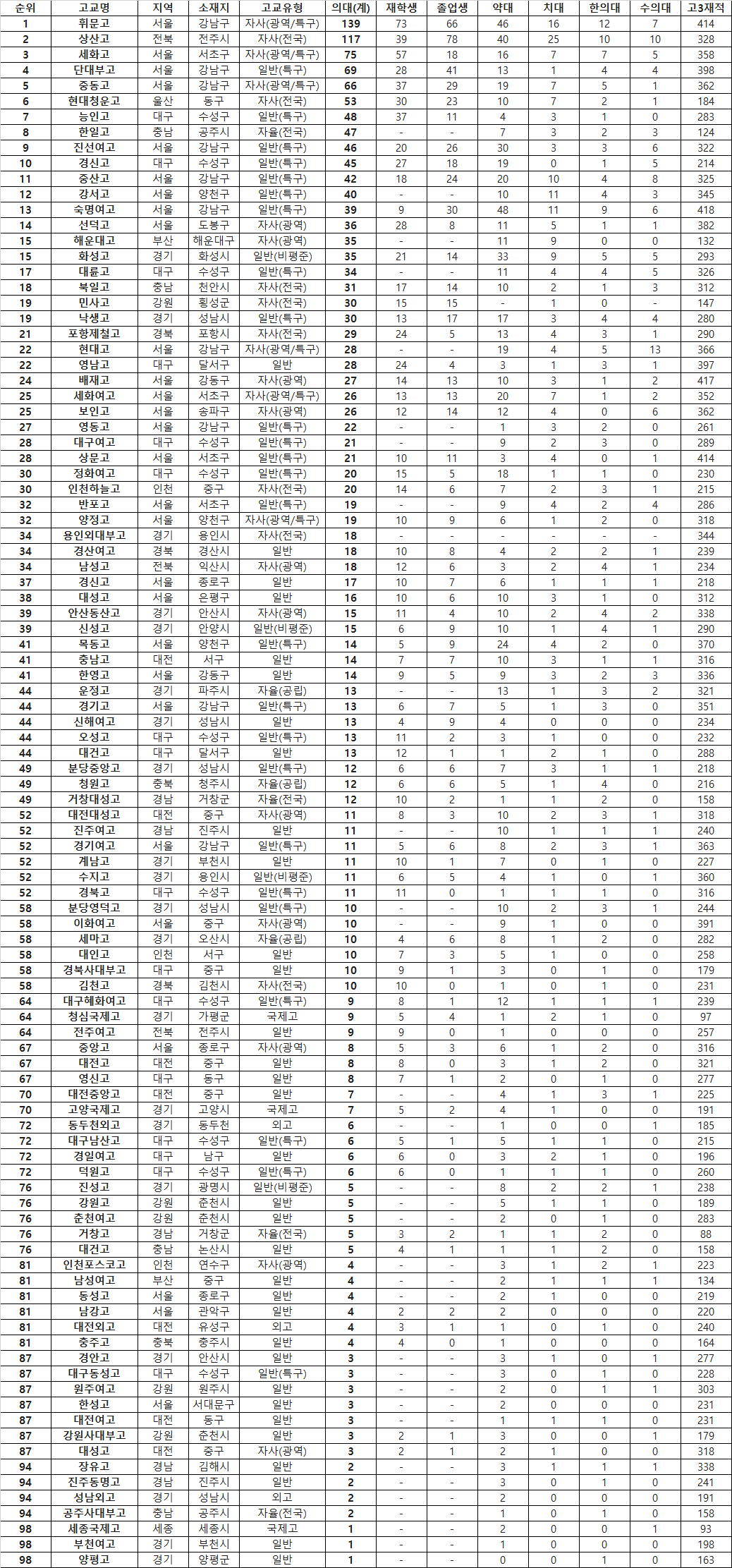 대구 수성구 아파트가 10억 이상인 이유 | mbong.kr 엠봉