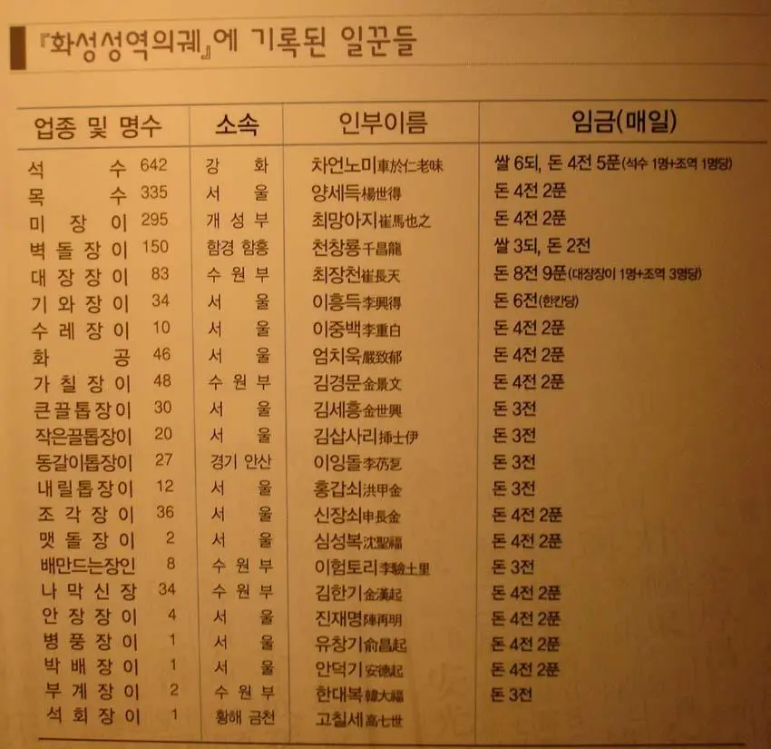 조선시대 야가다 임금표...jpg | mbong.kr 엠봉