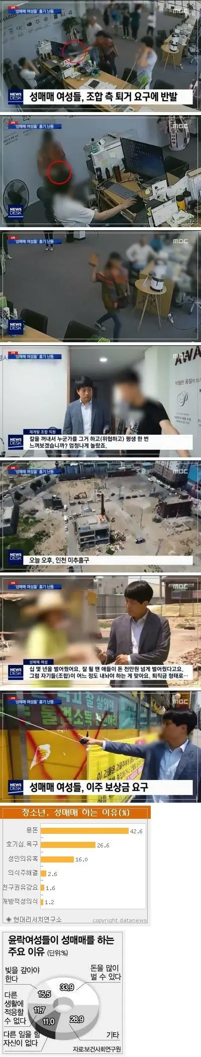 성매매 여성들 흔한 반발...jpg | mbong.kr 엠봉