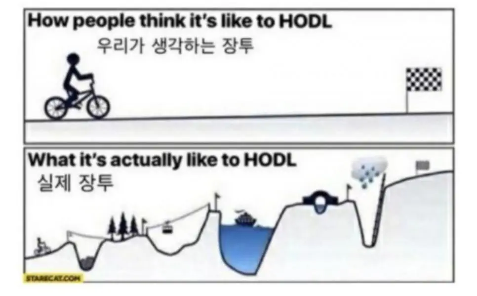 주식 장투의 현실 | mbong.kr 엠봉