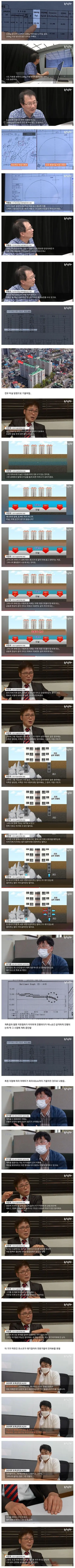 스압) 제2의 삼풍백화점 사태가 될수도있는 실시간 붕괴 진행중인 아파트 | mbong.kr 엠봉