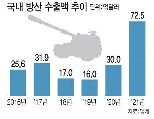 한국산 K9 자주포 사갔던 주요 고객들 특징 | mbong.kr 엠봉