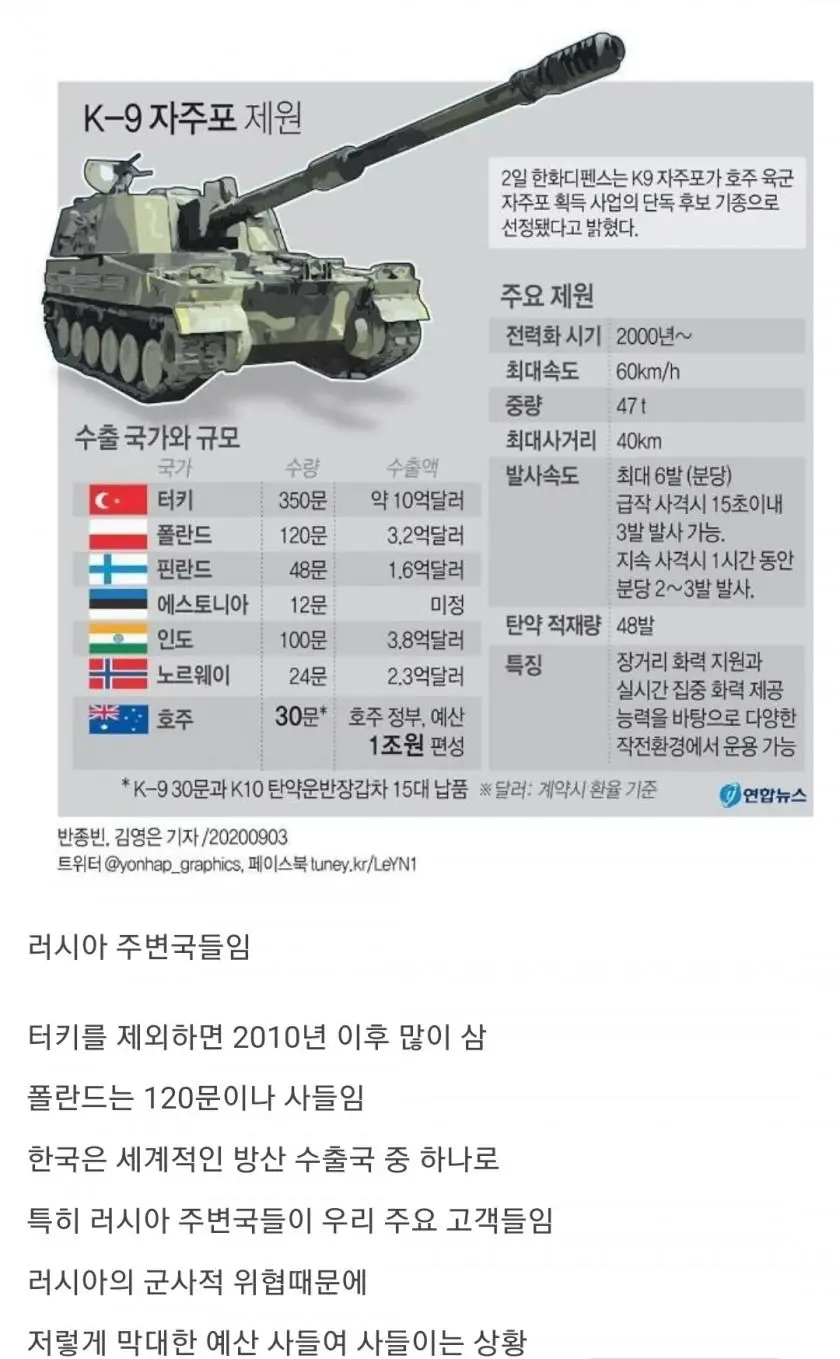 한국산 K9 자주포 사갔던 주요 고객들 특징 | mbong.kr 엠봉