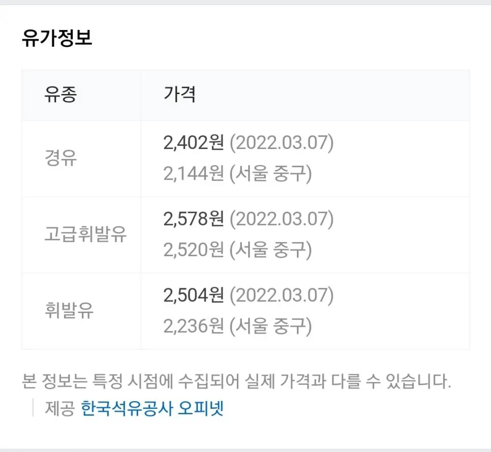 무한도전 기름값 | mbong.kr 엠봉