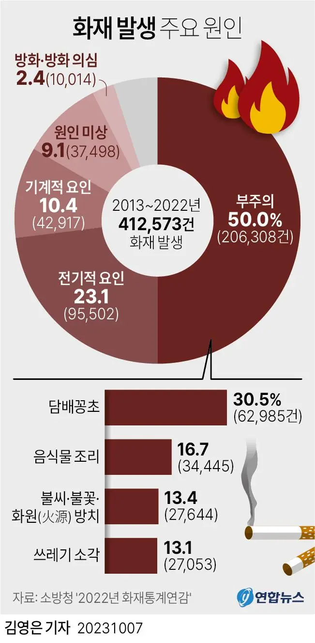 등산로에서 담배 피우고 적반하장 | 인스티즈