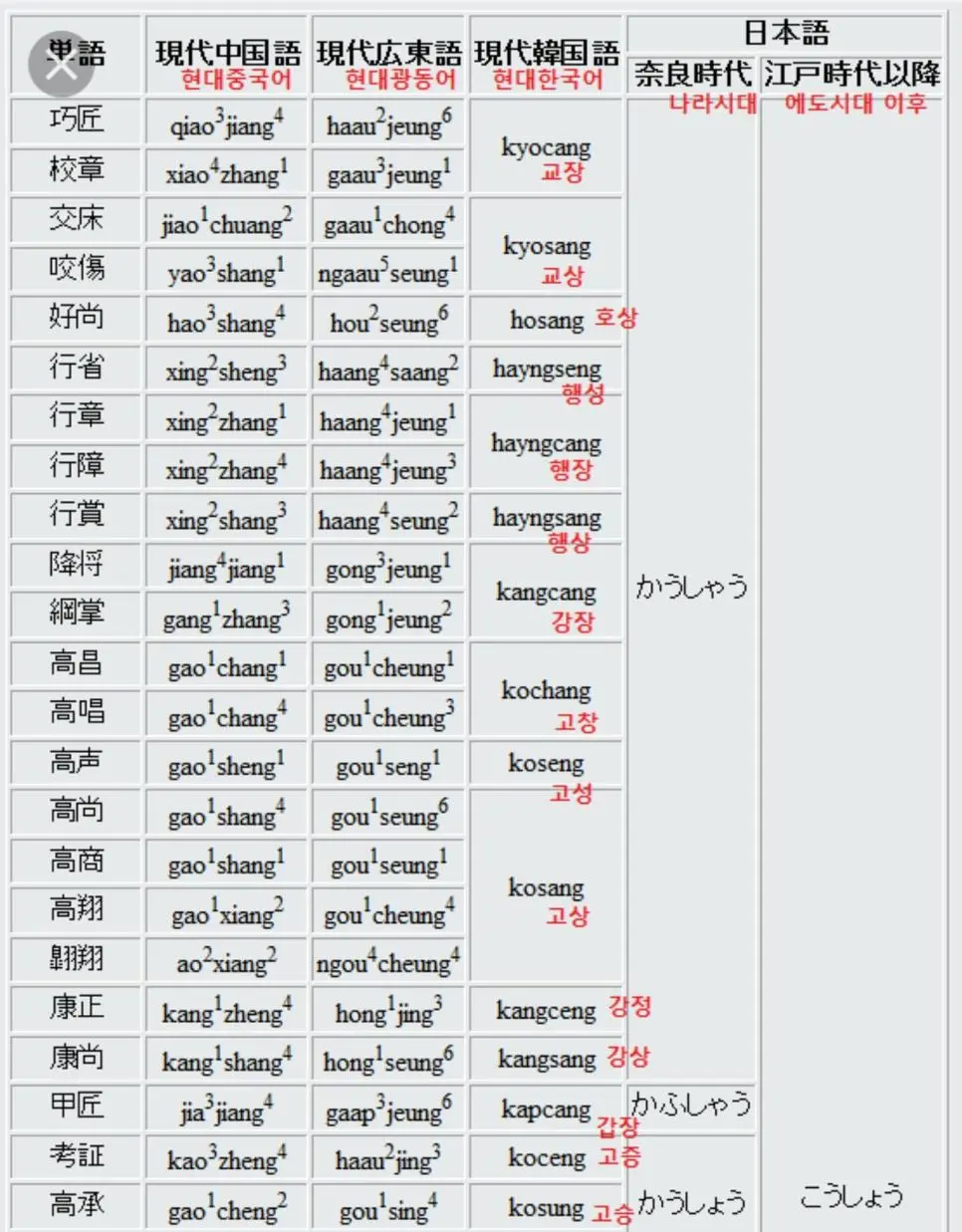 일본과 중국이 한자 폐지에 실패한 이유.JPG | mbong.kr 엠봉