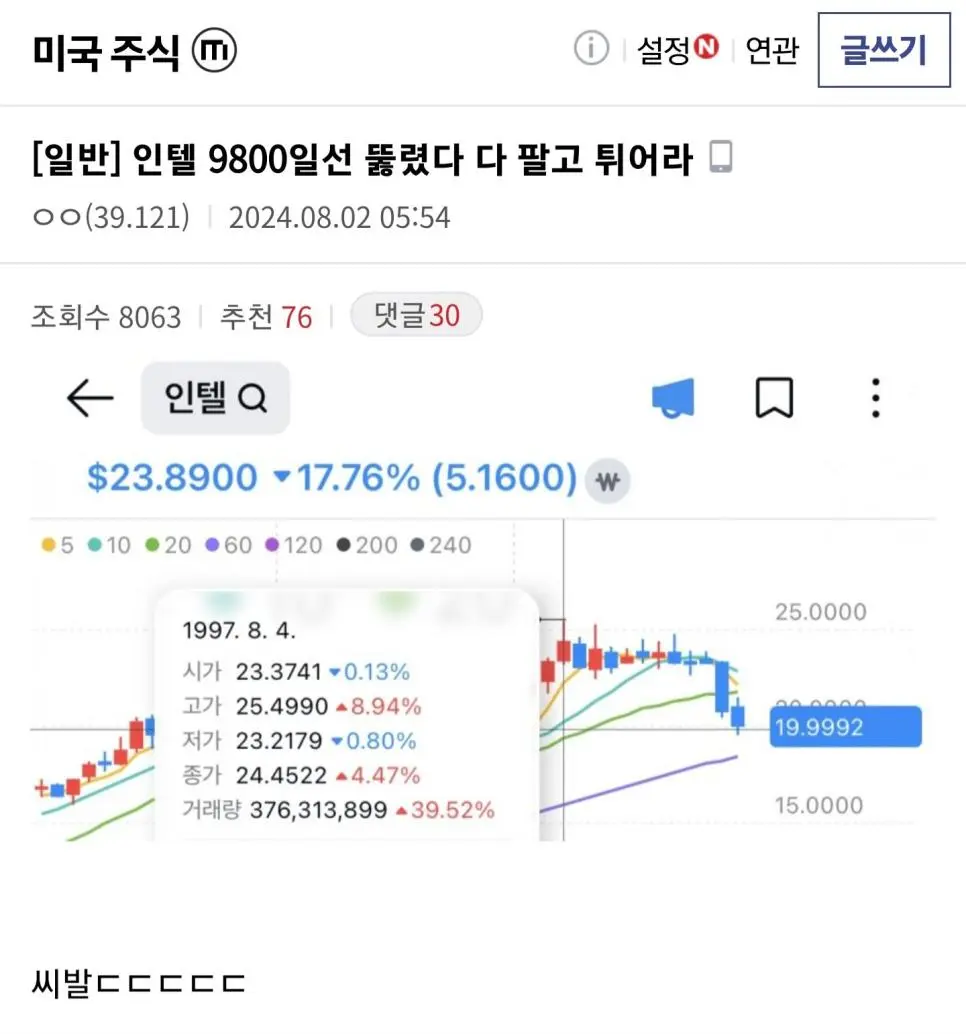 싱글벙글 대혼돈의 미장, 미국주식갤러리 반응.jpg | mbong.kr 엠봉