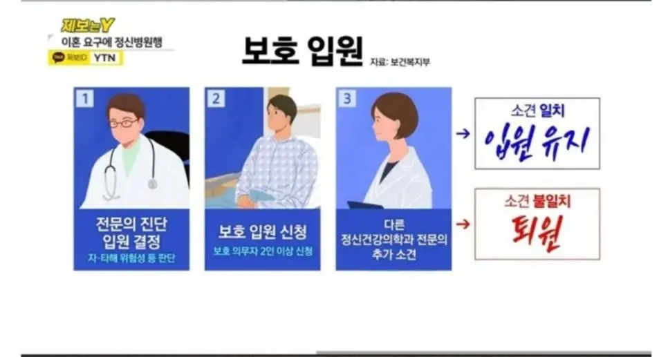 이혼 요구하자 며느리를 정신병원에 가둔 시댁 jpg. | mbong.kr 엠봉