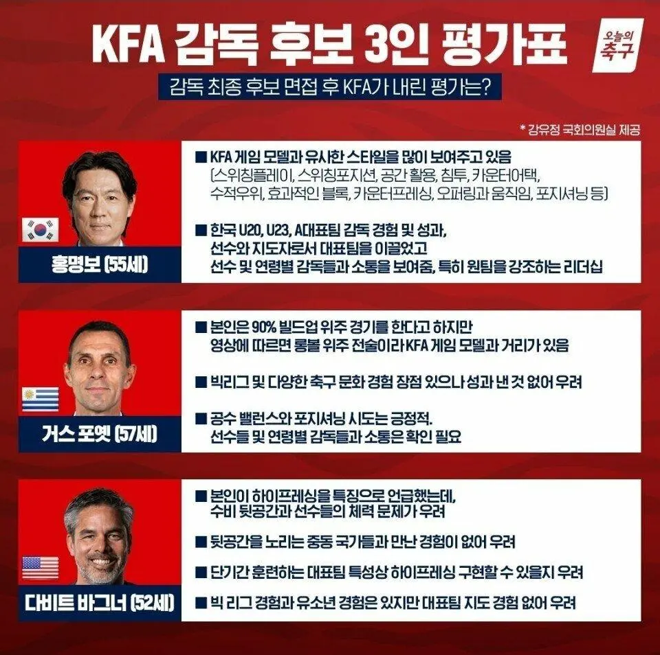 축협이 후보들 평가한 자료들 보니까?? | mbong.kr 엠봉