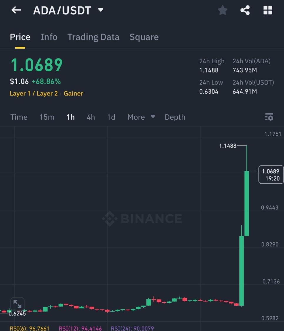 새벽에 폭등한 비트코인이 사기도박판인 이유