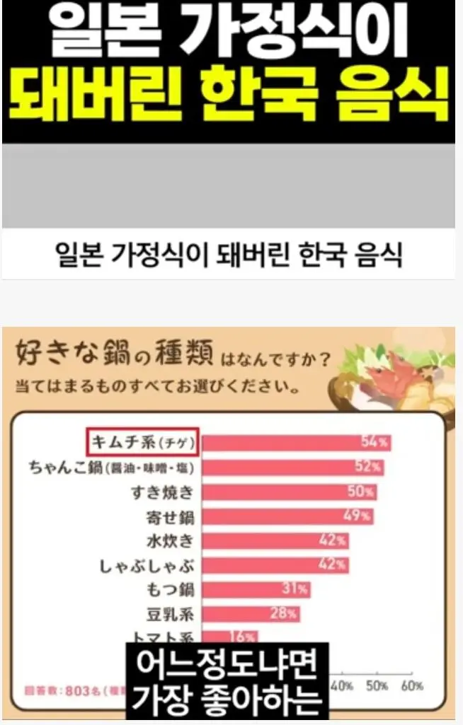 일본 가정식 밥상을 정복해버린 한국음식