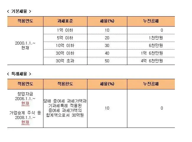 악마에게 하루 100만원에 판 후기jpg | mbong.kr 엠봉