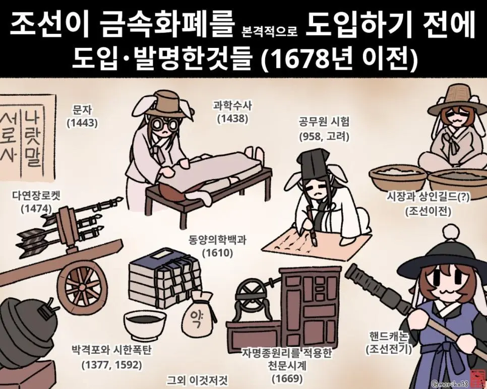 조선이 금속화폐를 본격적으로 통용되기 전까지 도입되거나 발명된것들 | mbong.kr 엠봉