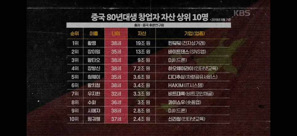 중국은 의대보다 공대 인기가 많은 이유.jpg | mbong.kr 엠봉