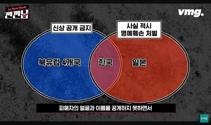 전 세계 대한민국이 유일 | mbong.kr 엠봉