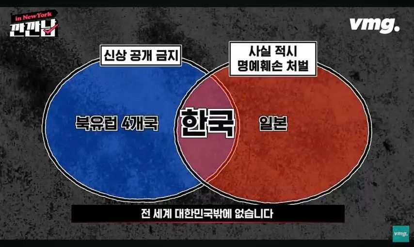 전 세계 대한민국이 유일 | mbong.kr 엠봉