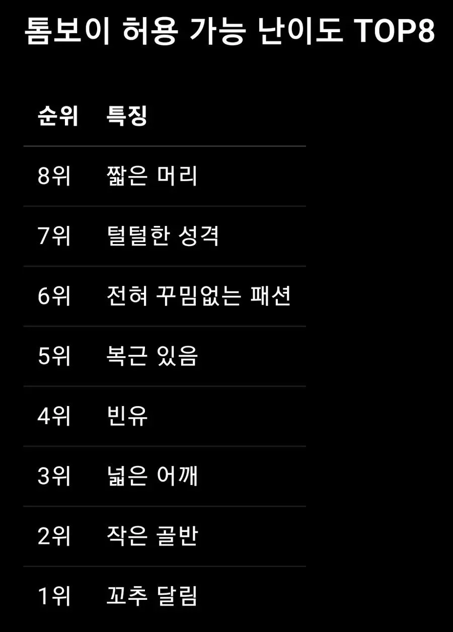 톰보이 허용가능 난이도 top | mbong.kr 엠봉