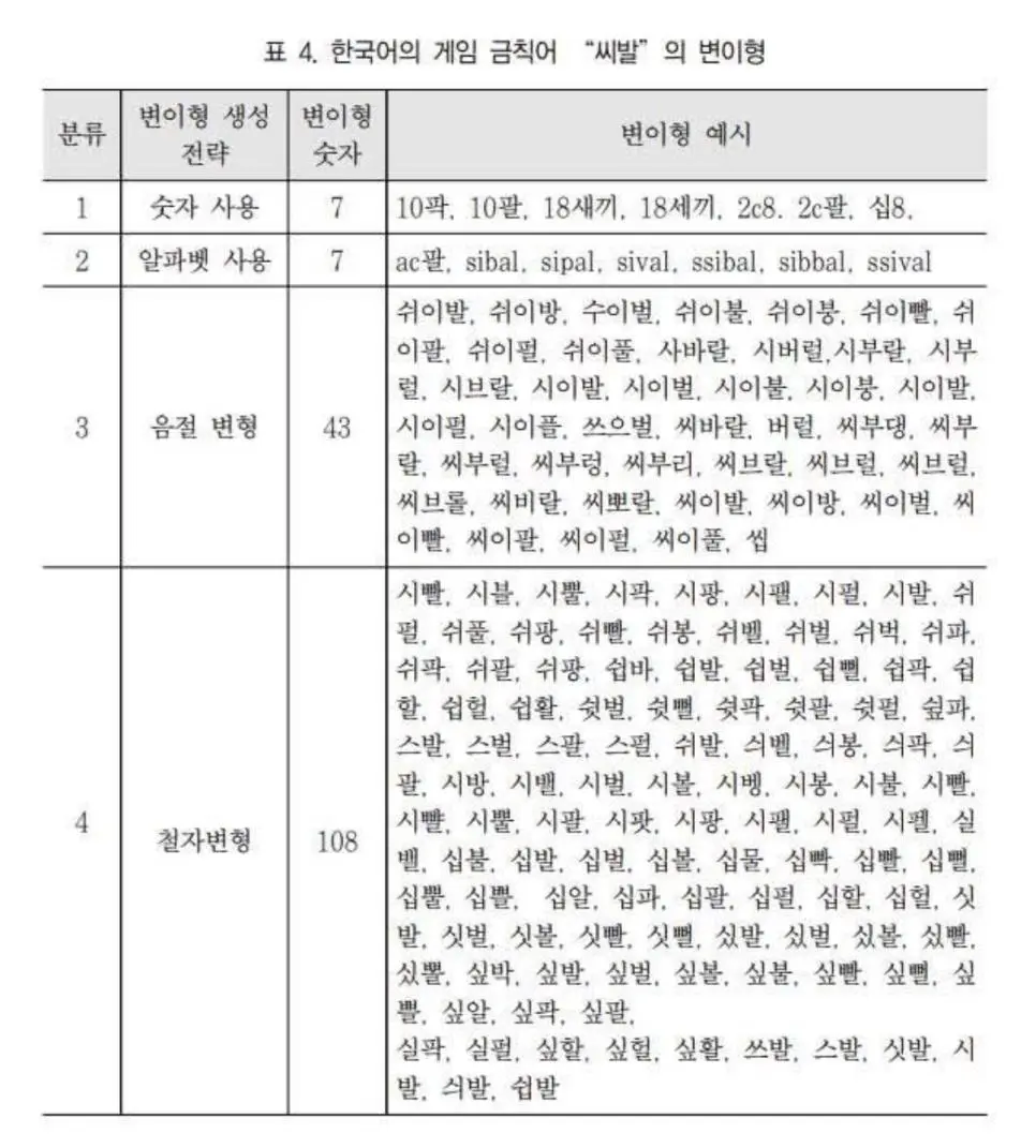 게임 금칙어 ㅅㅂ의 변이형.jpg | mbong.kr 엠봉
