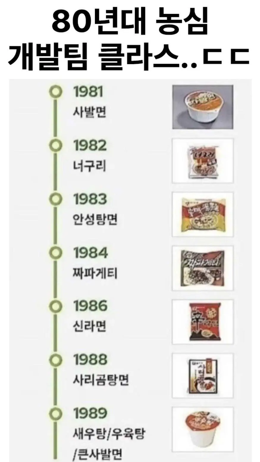 80년대 농심 개발팀 클라스.jpg | 인스티즈