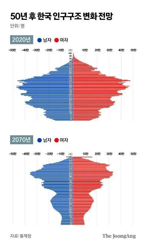 현재 대한민국 상황.jpg | 인스티즈