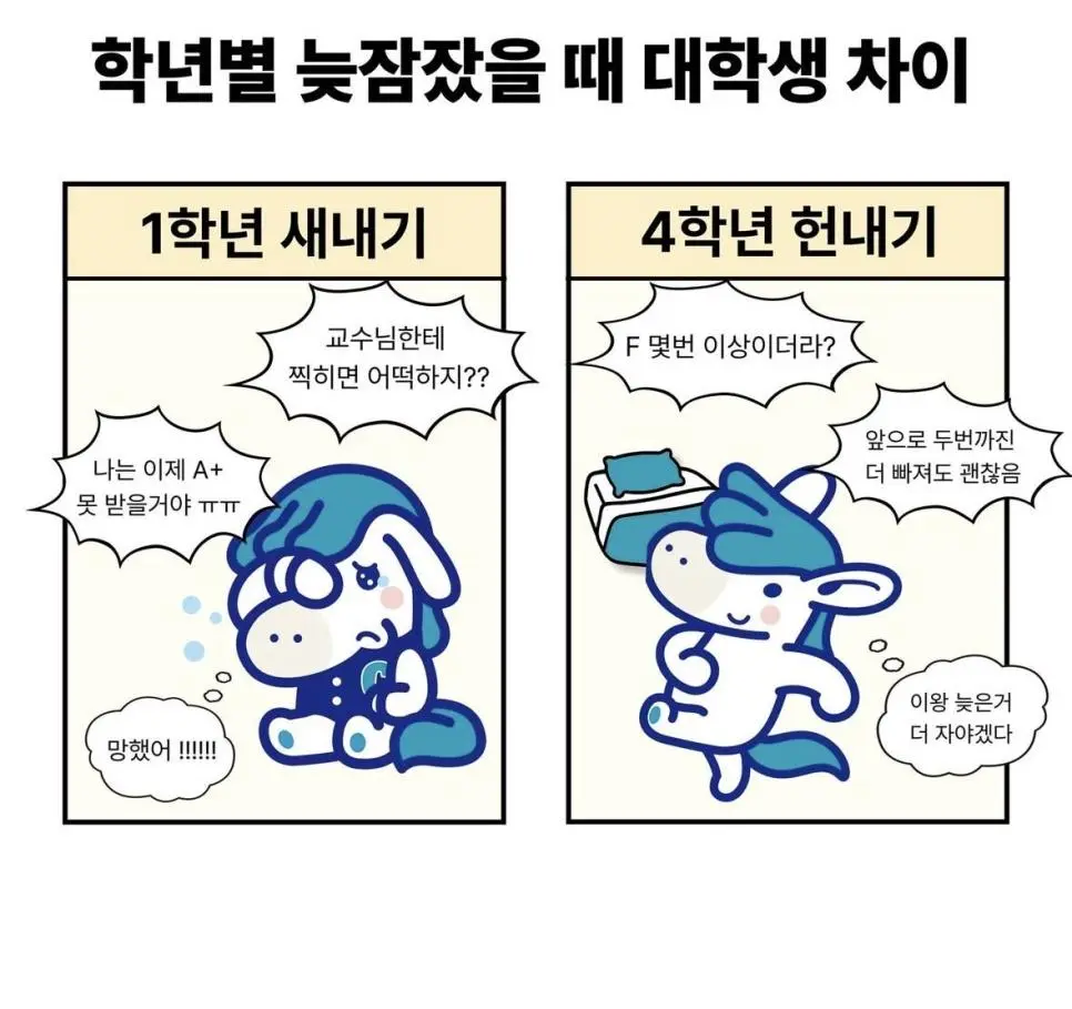 학년별 늦잠잤을 때 대학생 차이.jpg | 인스티즈
