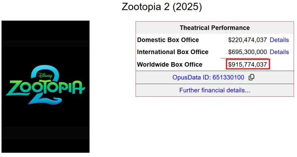 주토피아2 2주만에 매출 1조원 돌파 | 인스티즈