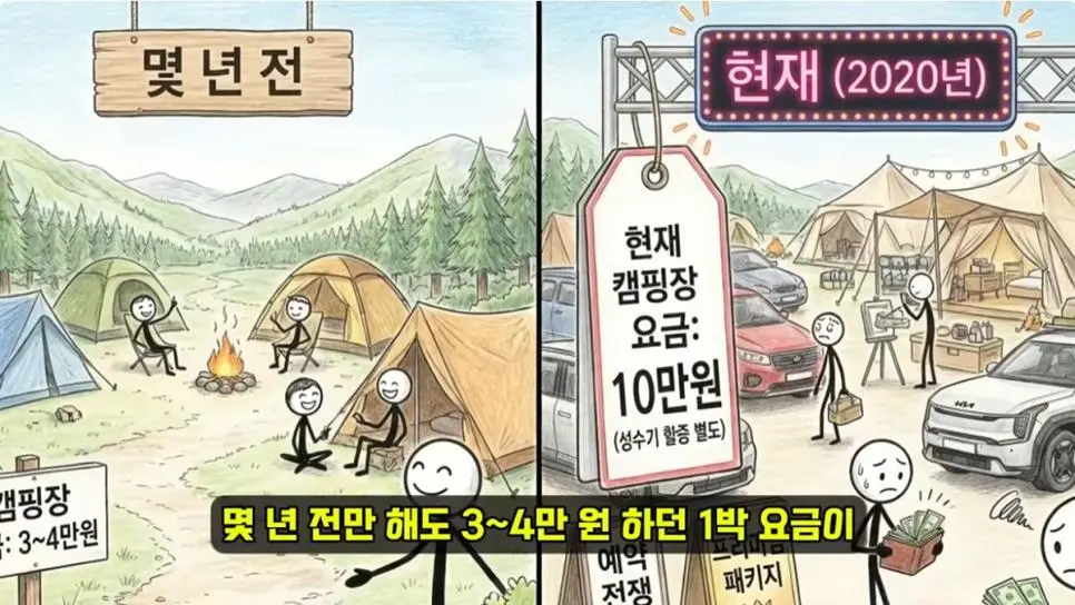 캠핑시장의 몰락 | 인스티즈