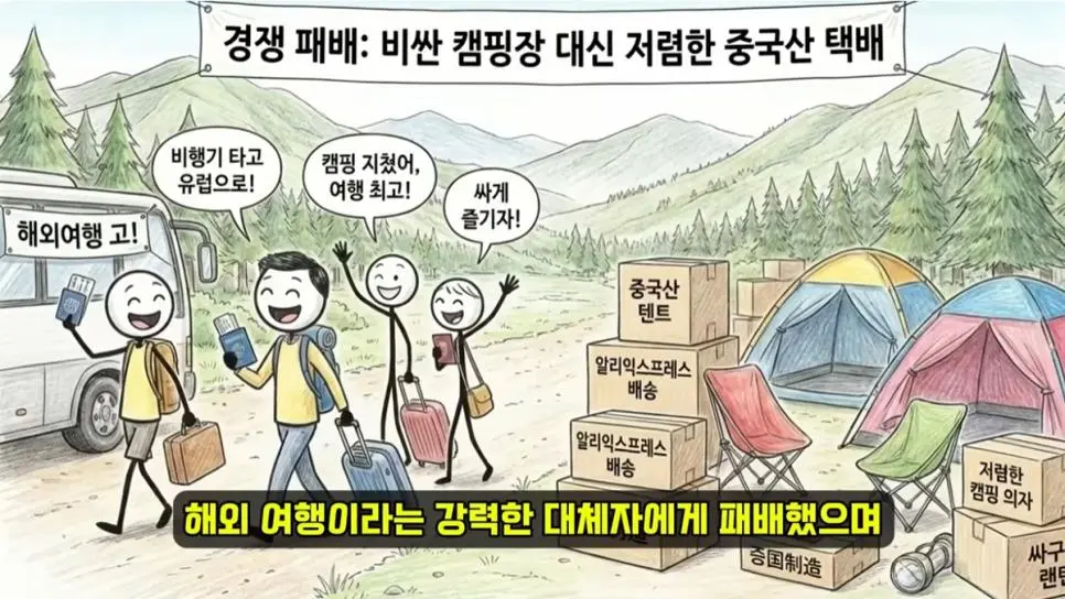 캠핑시장의 몰락 | 인스티즈