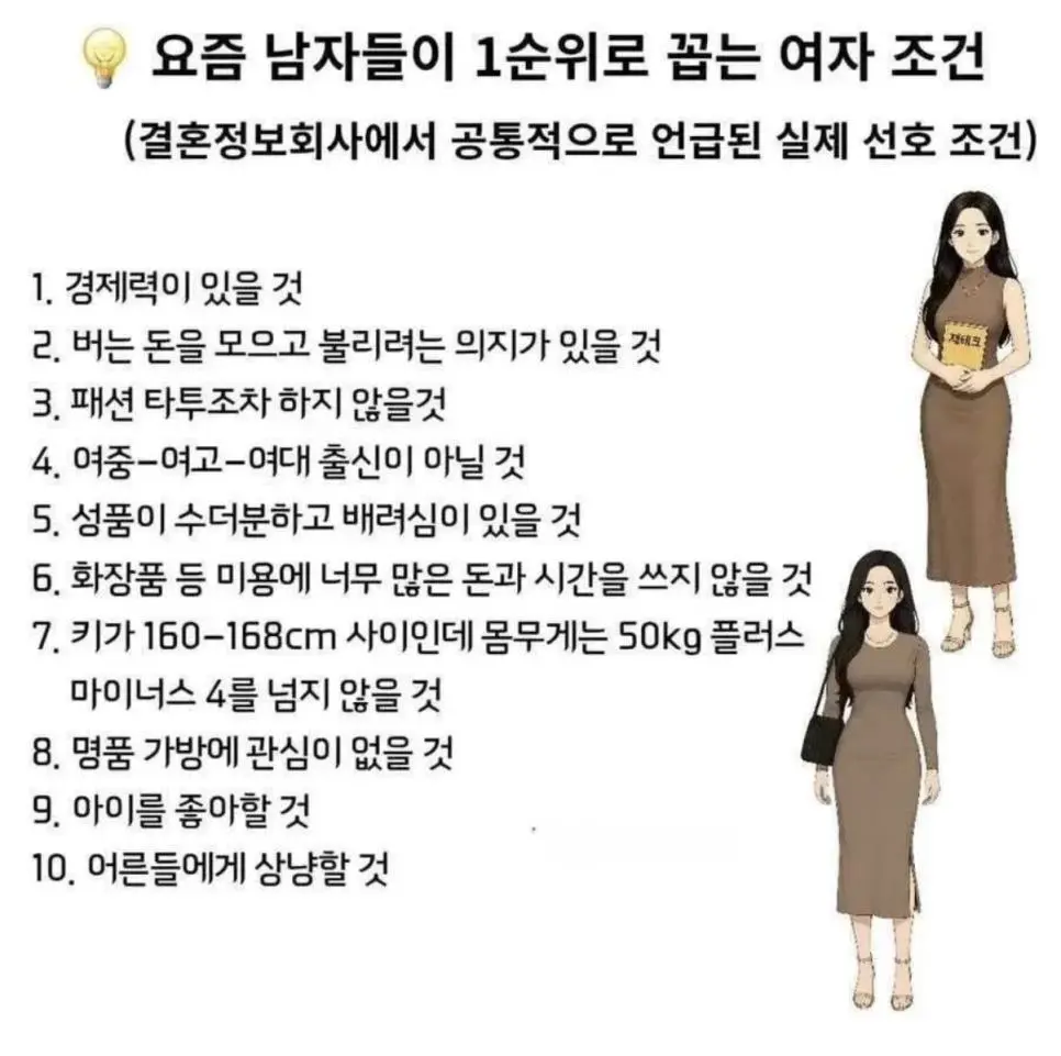 요즘 남자 여자들이 1순위로 꼽는 상대 조건 | mbong.kr 엠봉
