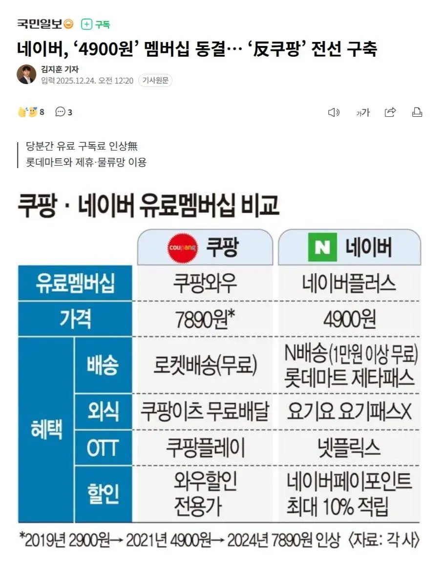 네이버, '4900원' 멤버십 동결… '反쿠팡' 전선 구축 | 인스티즈