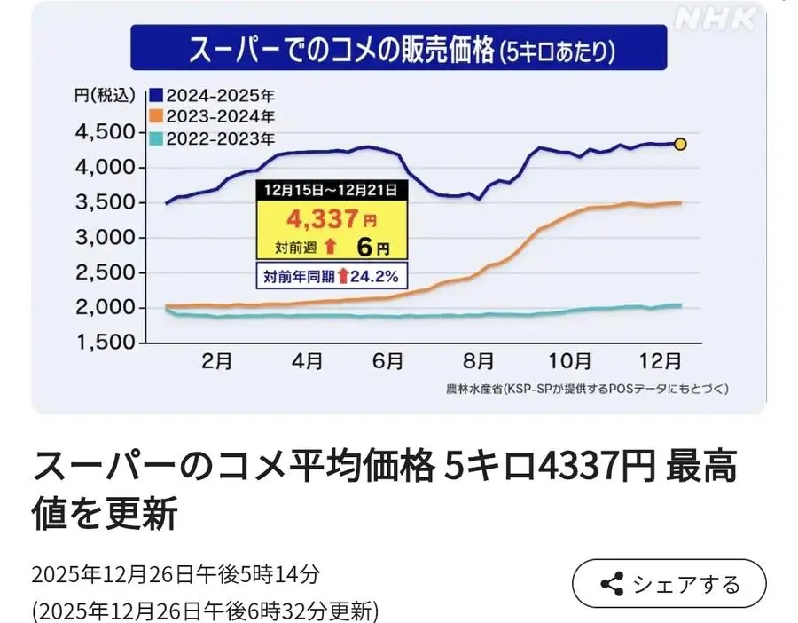 공항에서 쌀로 일본인 유혹하는 한국관광공사 | mbong.kr 엠봉