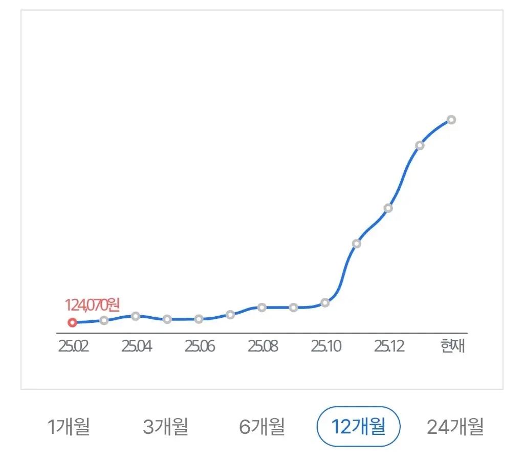 진짜 갈 데까지 간 PC 램 가격 근황 | mbong.kr 엠봉