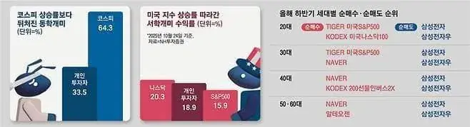 충격적인 연령별 코스피 곱버스 투자자 현황 ㄷㄷㄷㄷㄷㄷㄷㄷㄷ. jpg | mbong.kr 엠봉