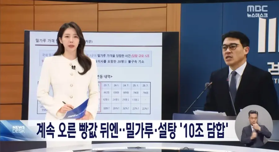 한국에서 유난히 빵값이 비쌌던 이유 | mbong.kr 엠봉