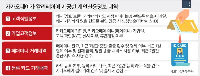 [단독] 카카오페이, 고객 정보 3자 제공 적발...과징금 129억 | mbong.kr 엠봉