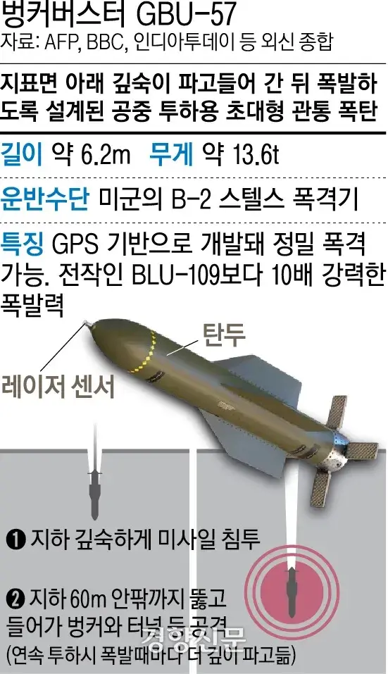 미군이 하메네이 사살한 방식 ㄷㄷㄷ | mbong.kr 엠봉