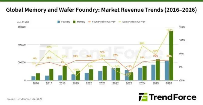 삼성전자 영업이익 전세계 1위 전망 | mbong.kr 엠봉