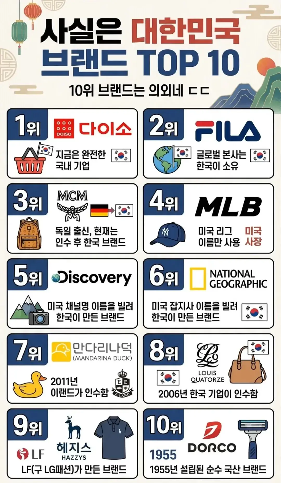 사실은 대한민국 브랜드 TOP | mbong.kr 엠봉