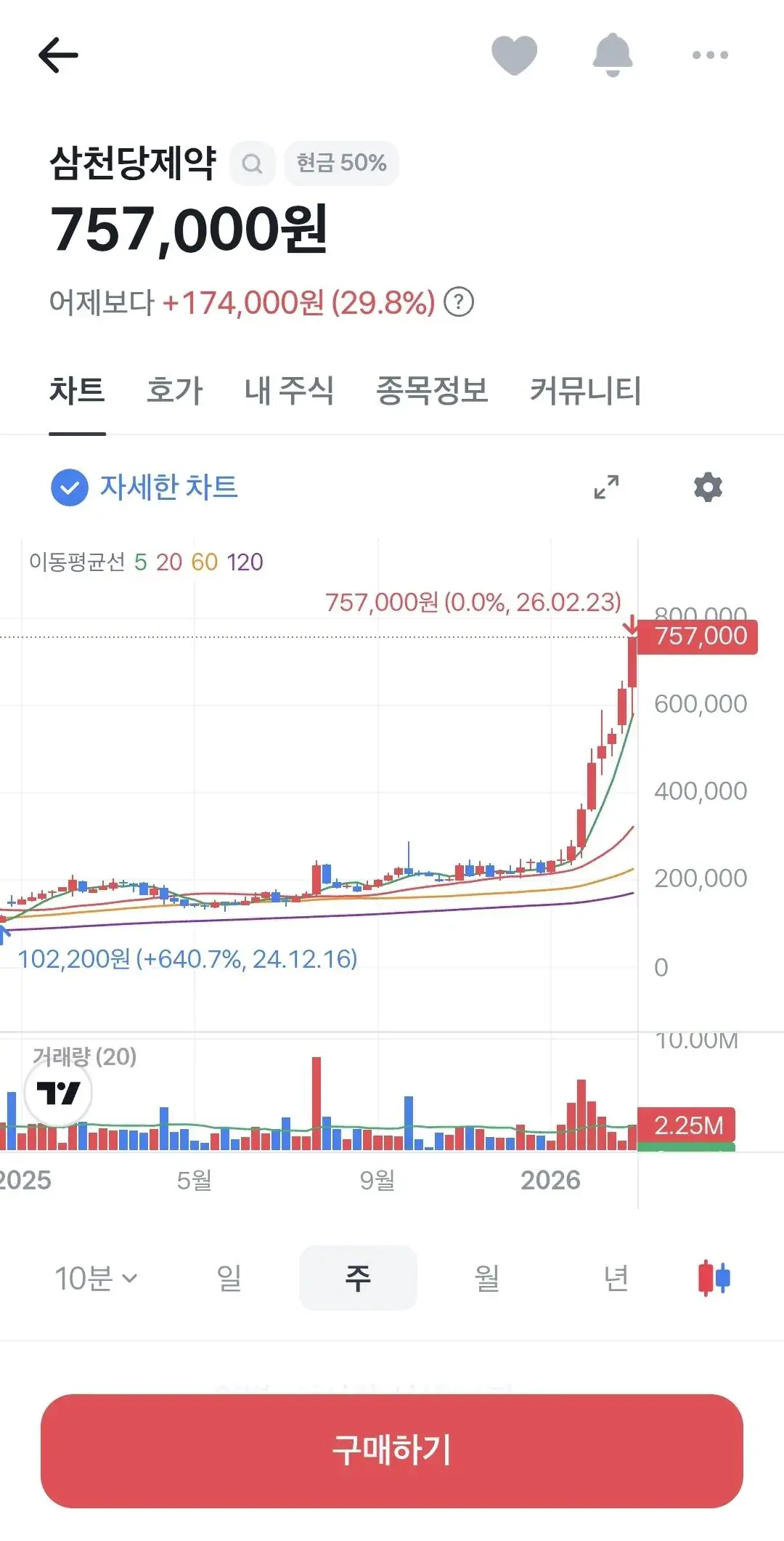 충격) 한때 코스피 고점 신호라고 조롱하며 돌던 짤 ㄷㄷ..jpg | mbong.kr 엠봉