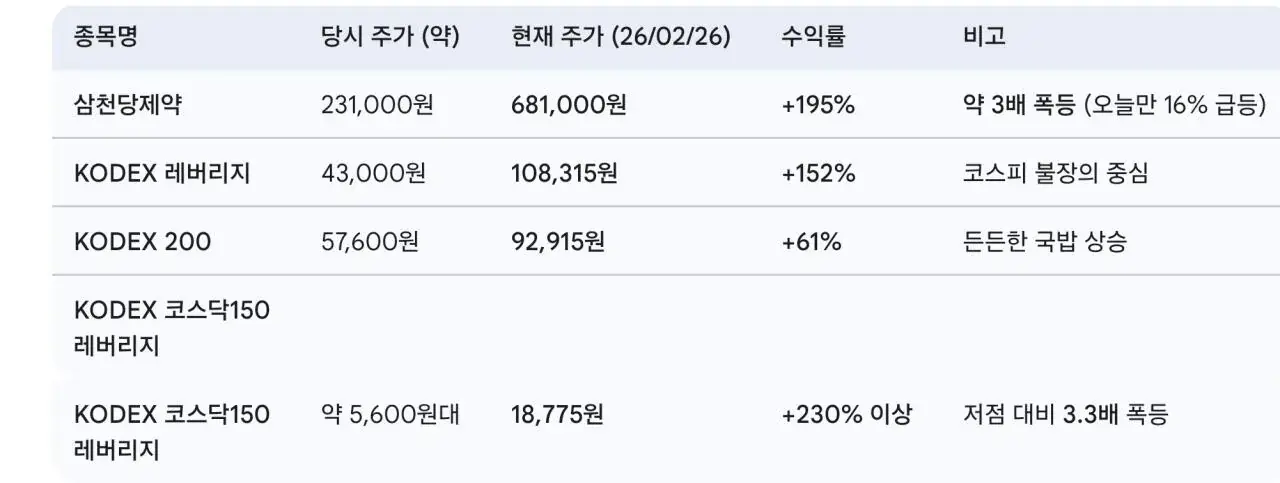 충격) 한때 코스피 고점 신호라고 조롱하며 돌던 짤 ㄷㄷ..jpg | mbong.kr 엠봉