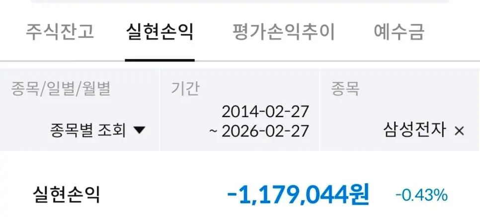 주식시작8년차 삼성전자 수익률 | mbong.kr 엠봉