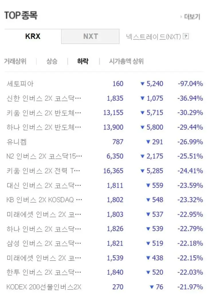 국장 곱버스 역대급 기록중 | mbong.kr 엠봉